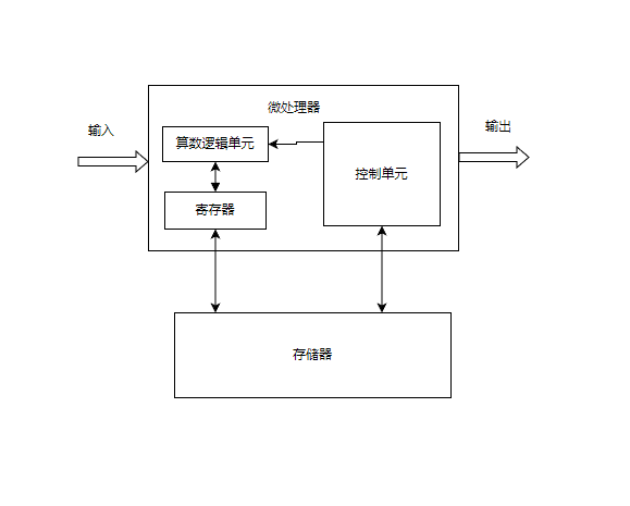 嵌入式技术 嵌入式技术