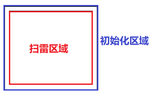 C语言实现扫雷（标记/取消标记雷、自动展开）