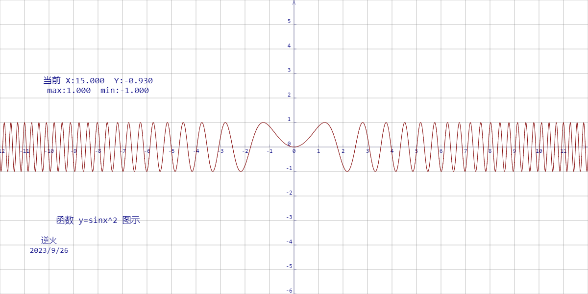 【230927-1】函数 y=sinx^2 图示 （形似中间松弛两头紧密的弹簧）