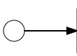 Flowable实战（四）BPMN2.0 启动与结束事件