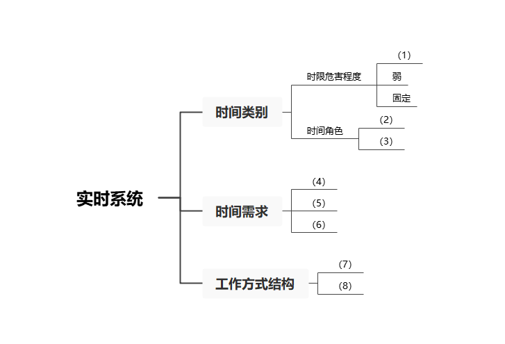 系统架构设计师 - 模拟题 - 案例题（三）