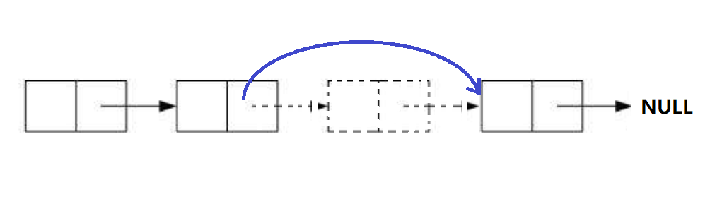数据结构之单向不循环链表 数据结构之单向不循环链表