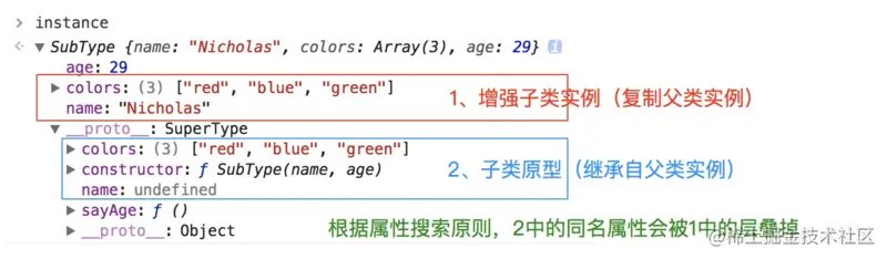 关于Javascript的继承