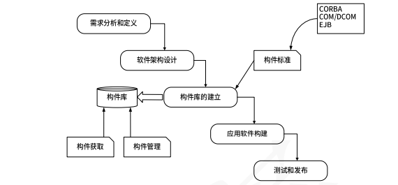 软件架构设计师需要记住的内容