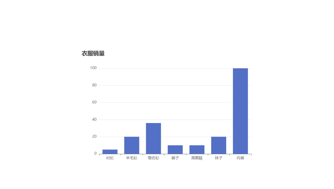 在Vite中使用Echarts