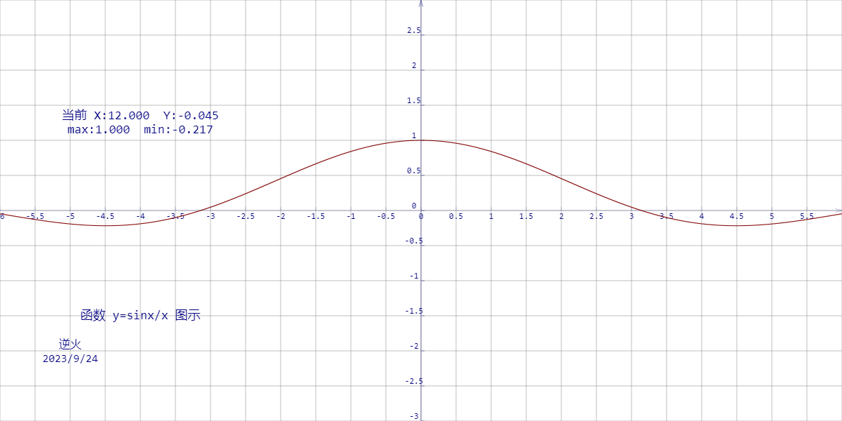 【230924-2】函数 y=SinX/X 图示