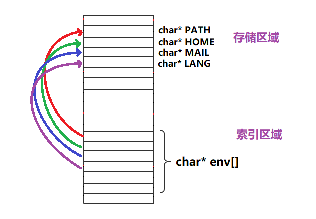 Linux平台下的进程地址空间