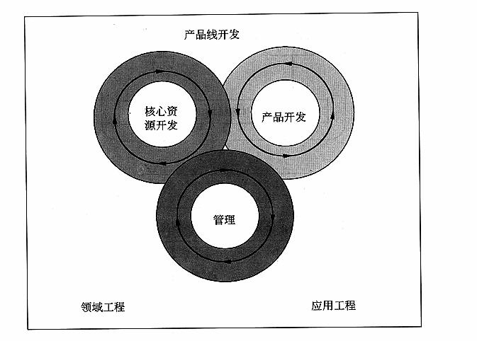 软件产品线