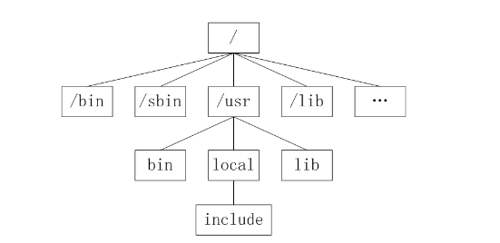 Linux文件系统