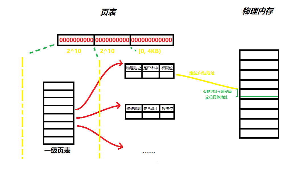 Linux线程控制