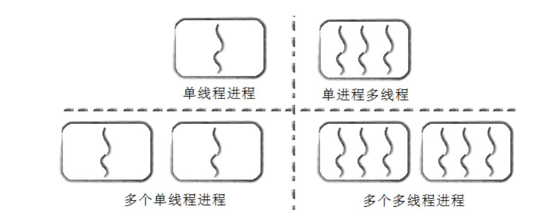 Linux线程控制