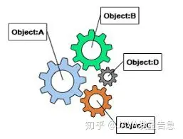 吃透 Spring IoC