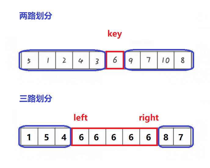 排序算法剖析和总结