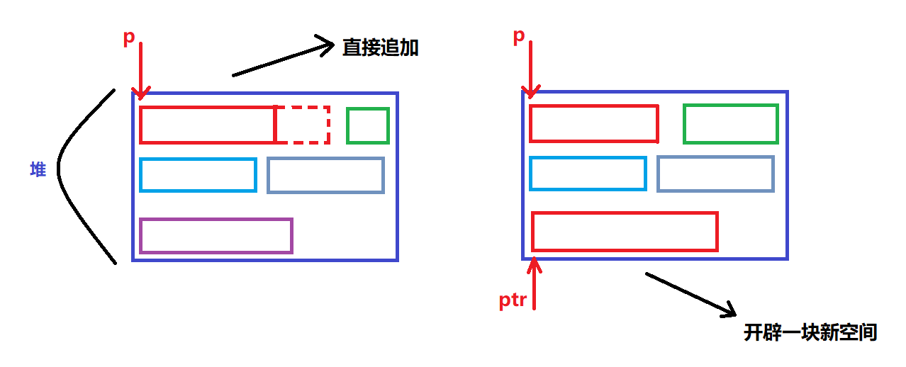 C语言动态内存管理