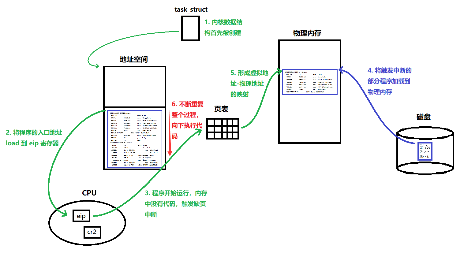 Linux库与装载