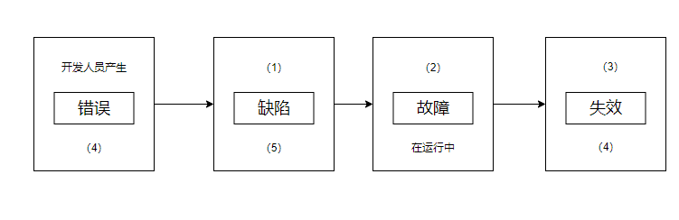 系统架构设计师 - 模拟题 - 案例题（三）