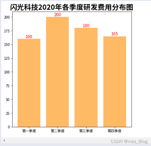 图表优化（扩展）