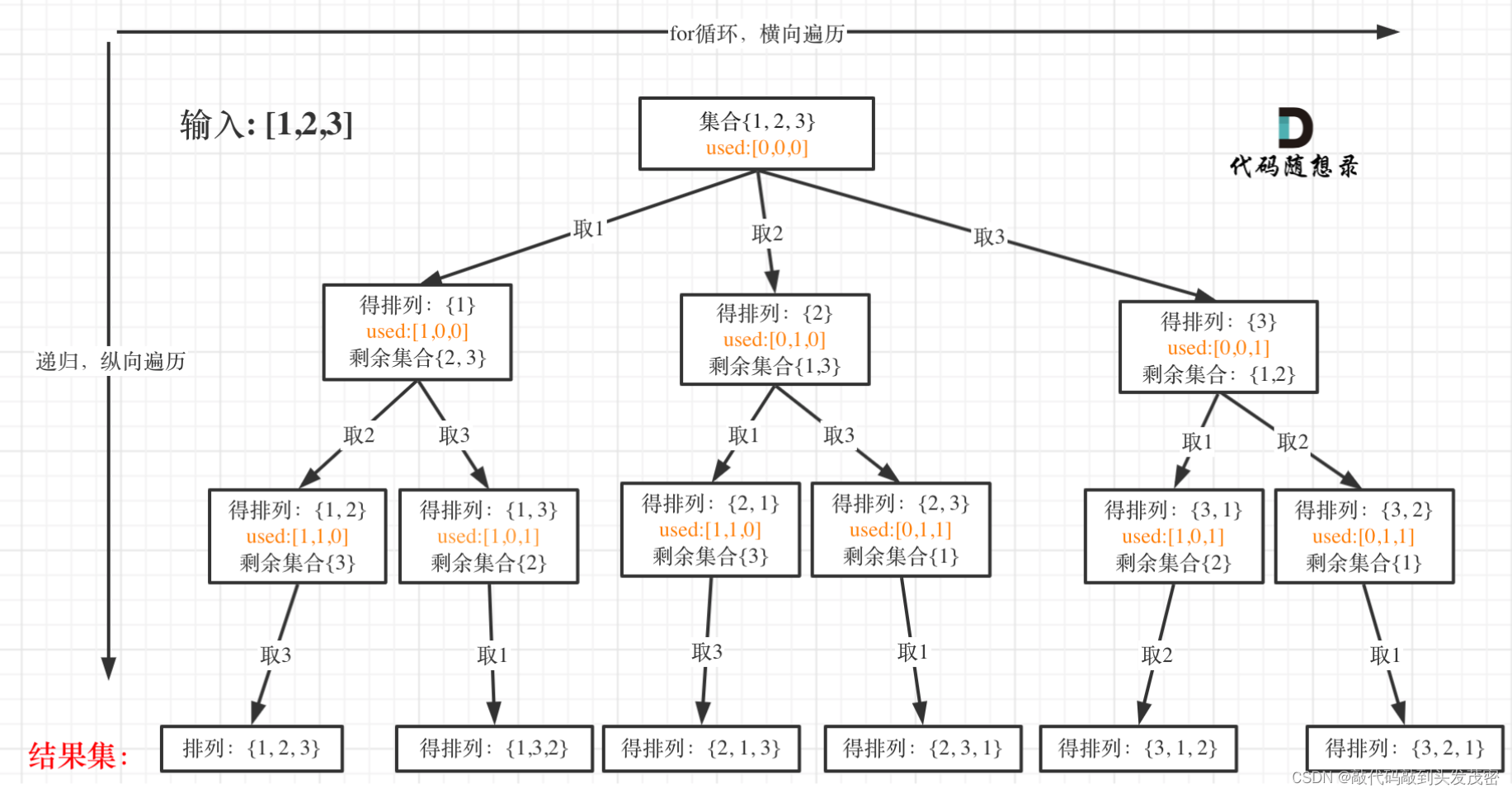 【数据结构与算法】回溯法解题20240229