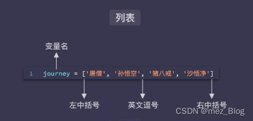 Python学习笔记（1）