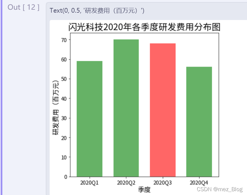 图表优化（扩展）