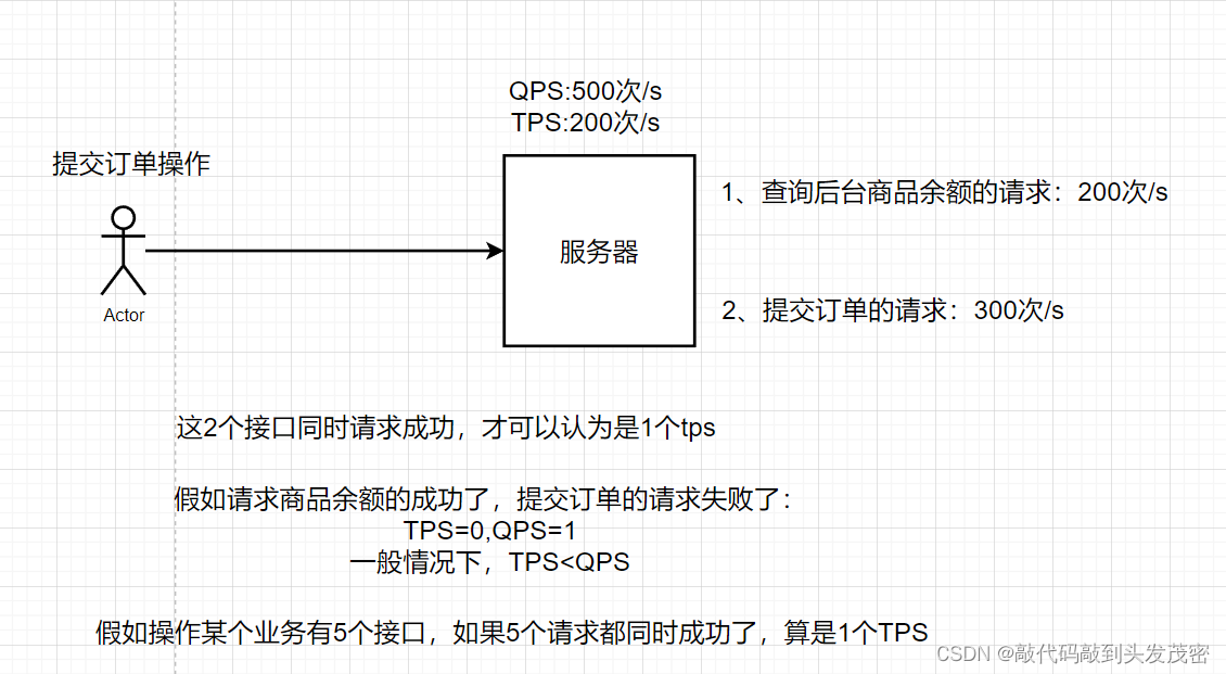 性能测试的基本概念和重要指标