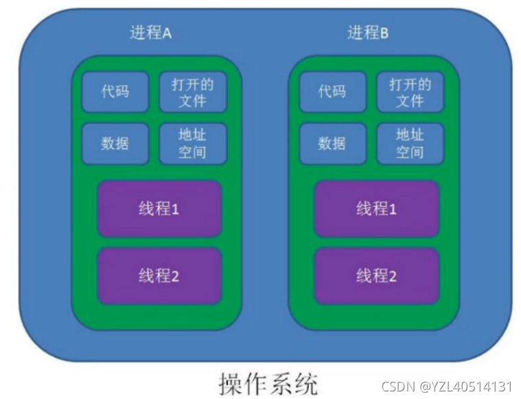 python—多进程之进程的创建（一）