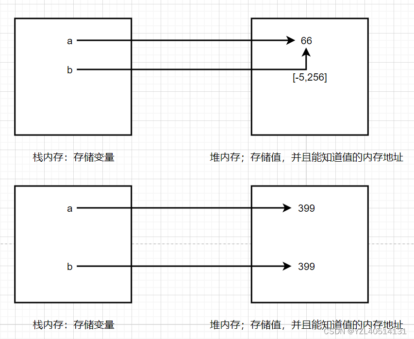 Python是如何进行内存管理的？（图文讲解）