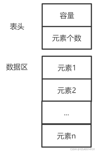 算法—顺序表（二）