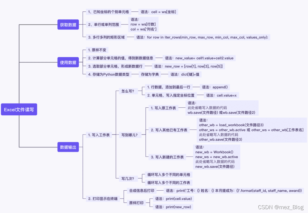 用Python实现表格读写