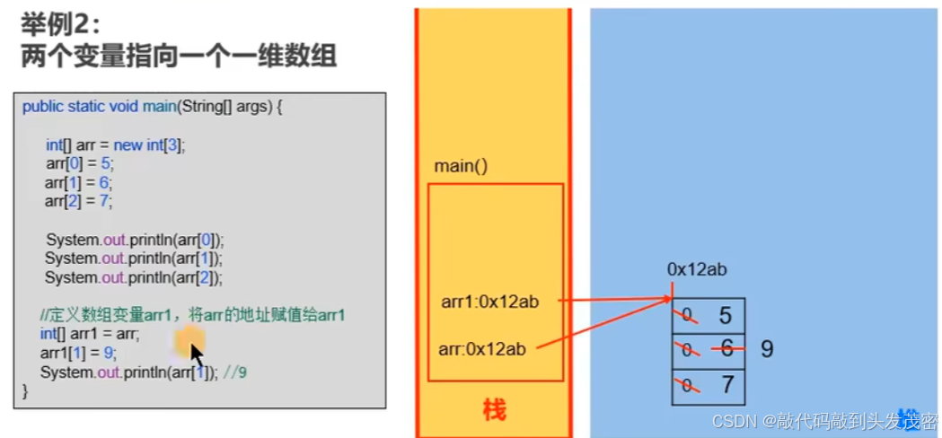 Java数组总结