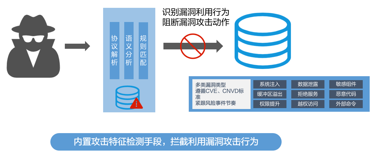 数字安全护航：ADSelfService Plus与零信任模型共塑未来