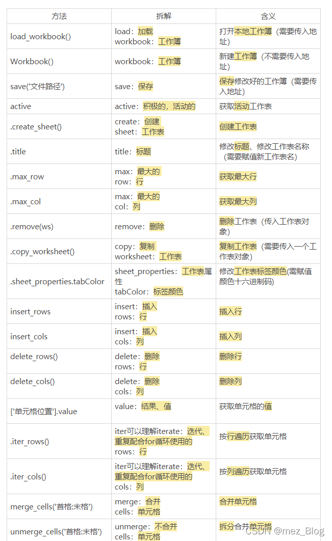 openpyxl常用用法