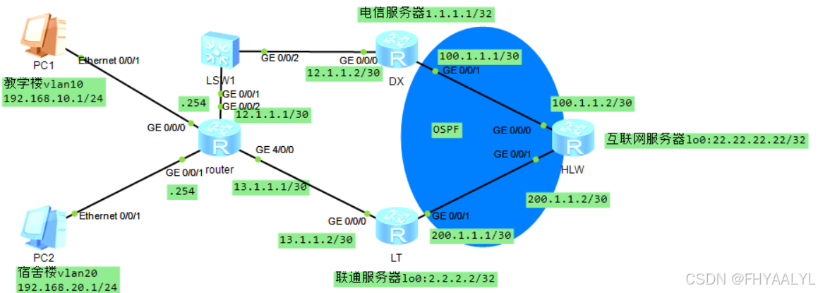 策略路由与路由策略