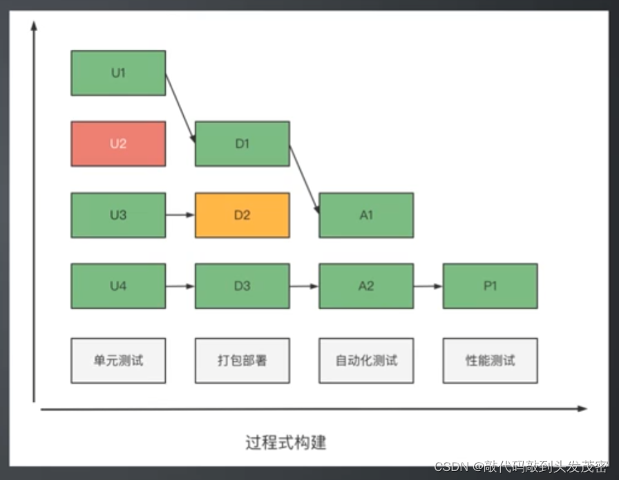 持续集成——通过docker命令安装Jenkins