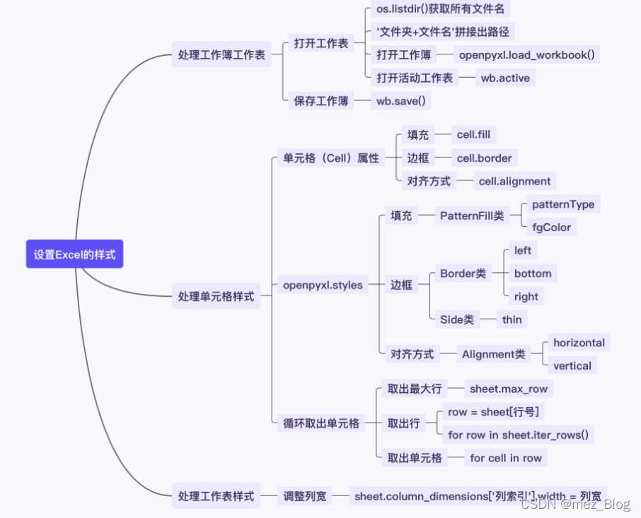 用Python设置Excel样式