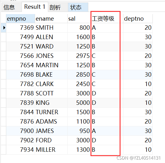 MySQL—函数的使用