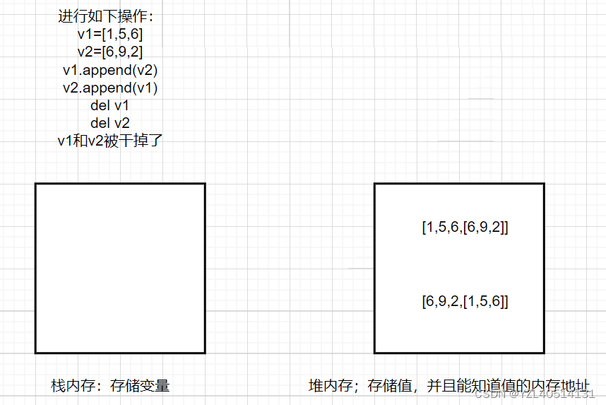 Python是如何进行内存管理的？（图文讲解）