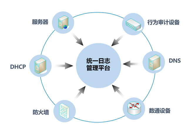 日志管理演进：从基础到创新