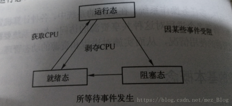 进程管理（1.0）