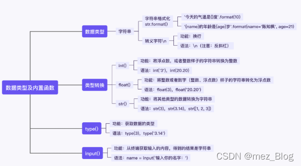 Python学习笔记（2.0）