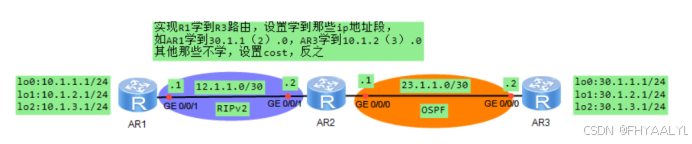 策略路由与路由策略