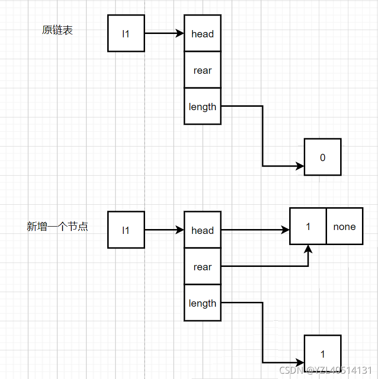 【python】队列——用链表实现队列操作