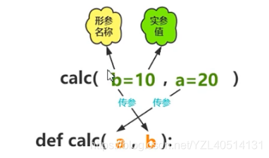 python_函数相关的各种参数定义和传递