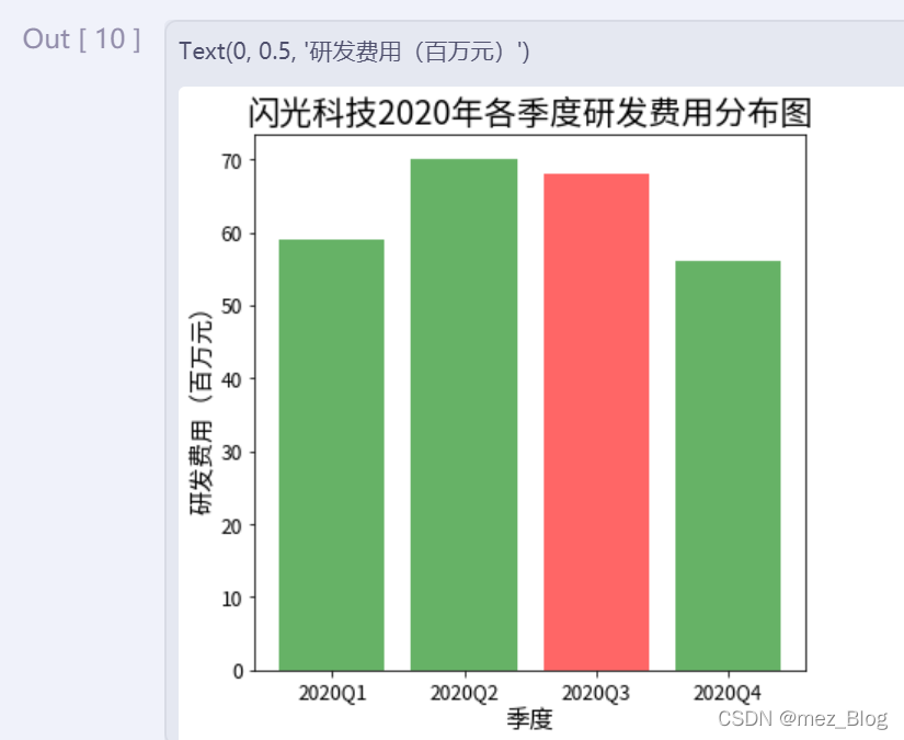 图表优化（扩展）