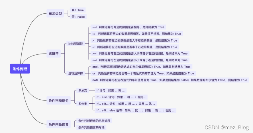 Python学习笔记（3.0）