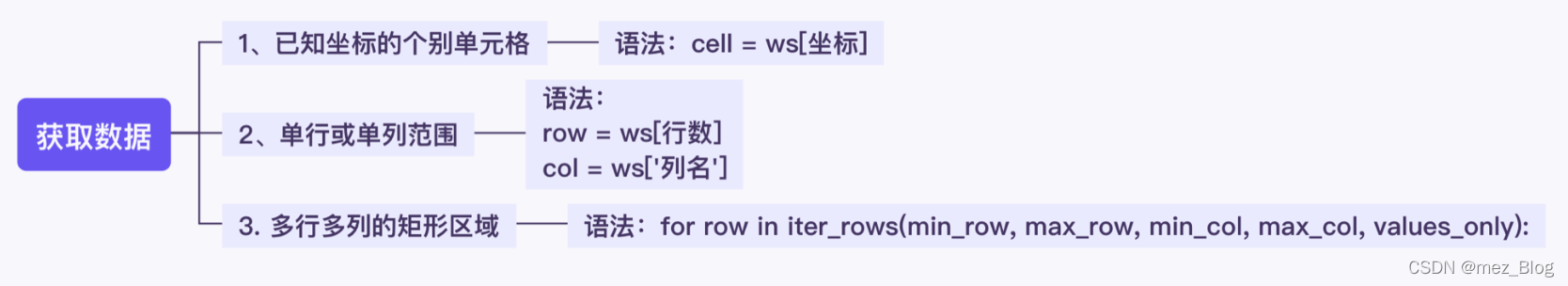 用Python实现表格读写