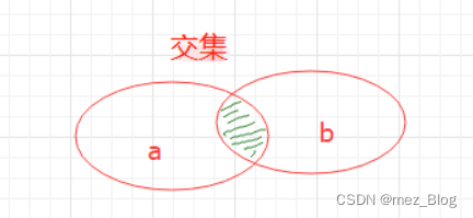 Python学习笔记（进阶2.0）