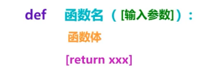 python_函数相关的各种参数定义和传递