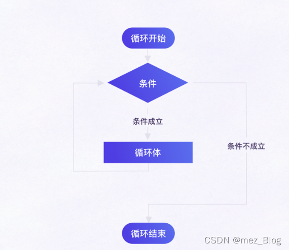 Python学习笔记（5.0）