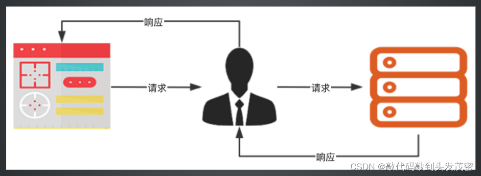 app抓包实战